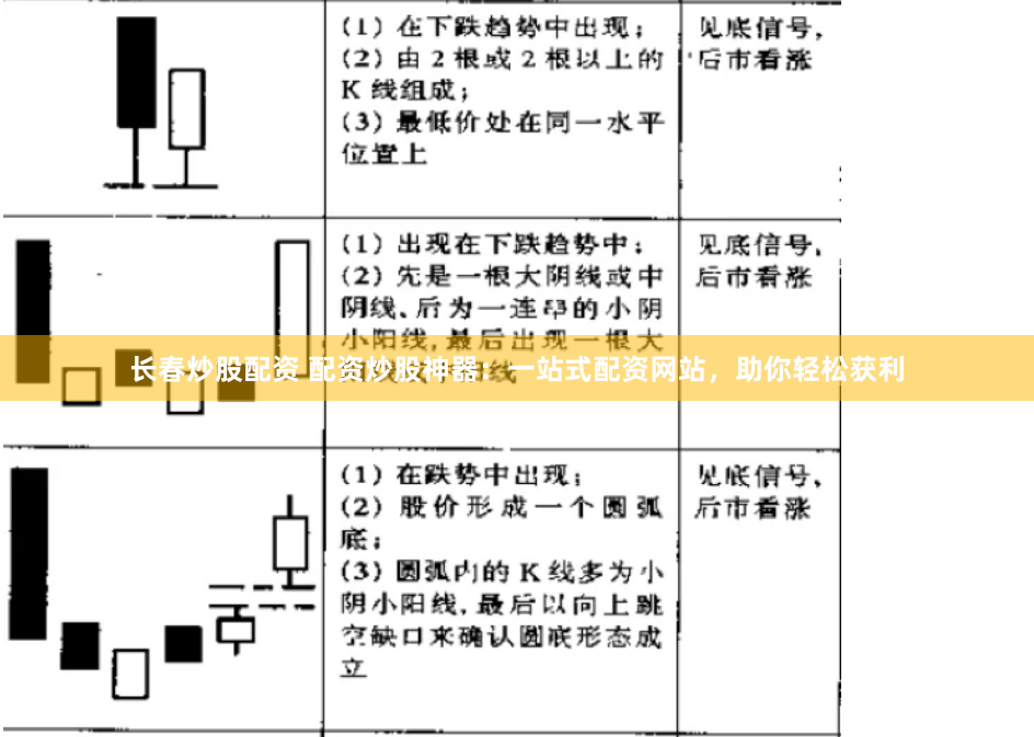 长春炒股配资 配资炒股神器：一站式配资网站，助你轻松获利