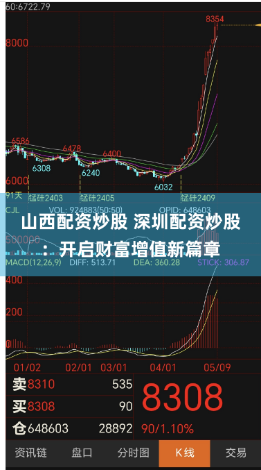 山西配资炒股 深圳配资炒股：开启财富增值新篇章