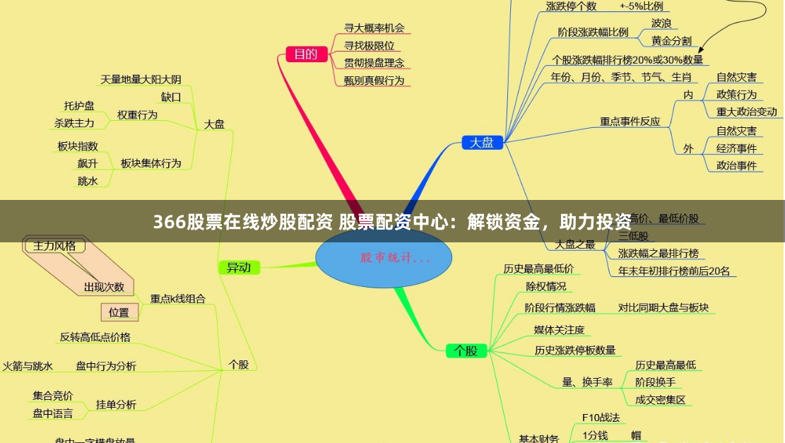 366股票在线炒股配资 股票配资中心：解锁资金，助力投资