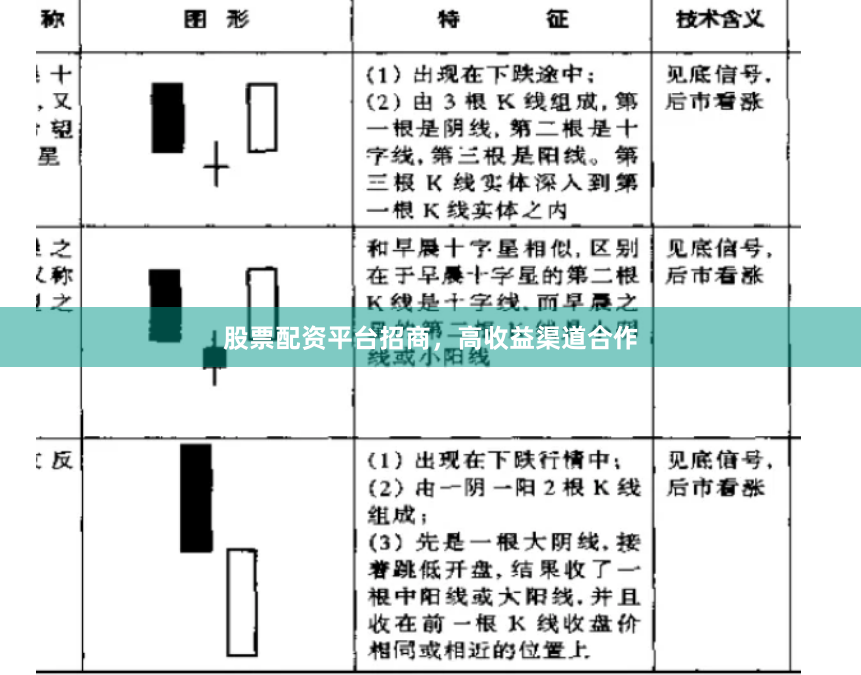 股票配资平台招商，高收益渠道合作