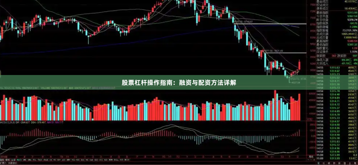 股票杠杆操作指南：融资与配资方法详解