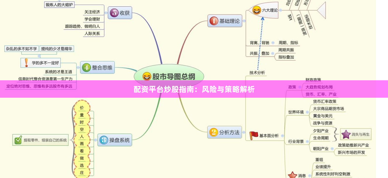 配资平台炒股指南：风险与策略解析