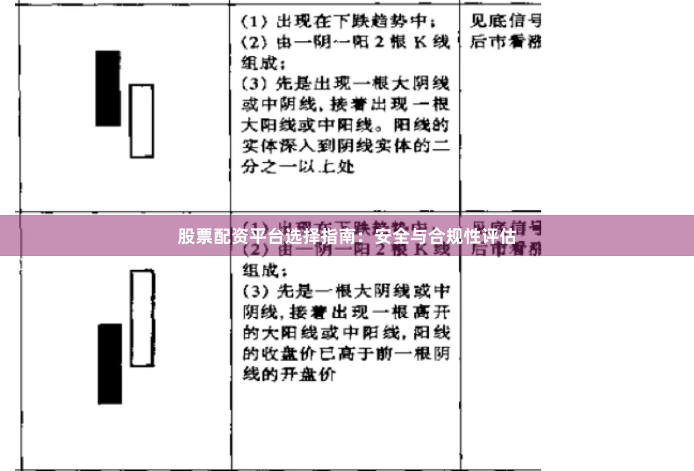 股票配资平台选择指南：安全与合规性评估