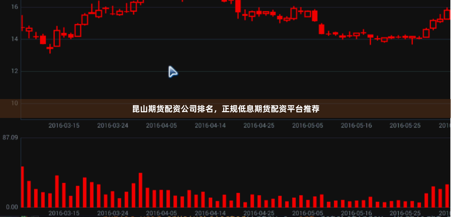 昆山期货配资公司排名，正规低息期货配资平台推荐